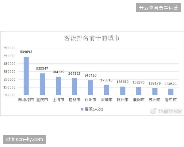 上海体育场运营数据显示：赛事版权分销溢价与场馆排期周转率存在强相关性